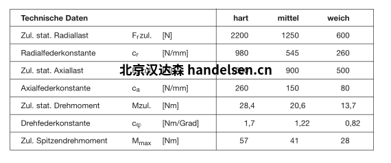 Megi 環 數據表