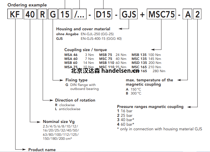Kracht齒輪泵KF系列KF40RG15158-D15-GJS+MSC75-A2選型 Kracht齒輪泵KF系列KF40RG15158-D15-GJS+MSC75-A2選型