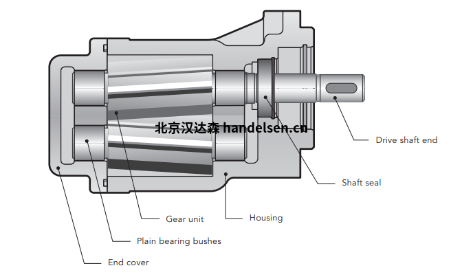 Kracht齒輪泵KF系列KF-F 40RF2-158-D15 Kracht齒輪泵KF系列KF-F 40RF2-158-D15圖表