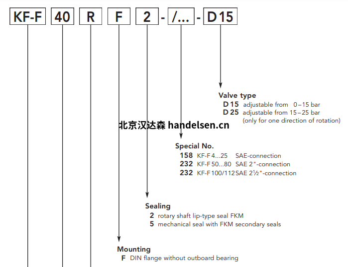 Kracht齒輪泵KF系列KF-F 40RF2-158-D15選型 Kracht齒輪泵KF系列KF-F 40RF2-158-D15選型
