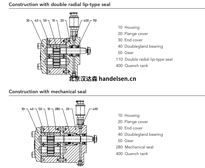 Kracht DuroTec®齒輪泵系列圖表 Kracht DuroTec®齒輪泵系列圖表1