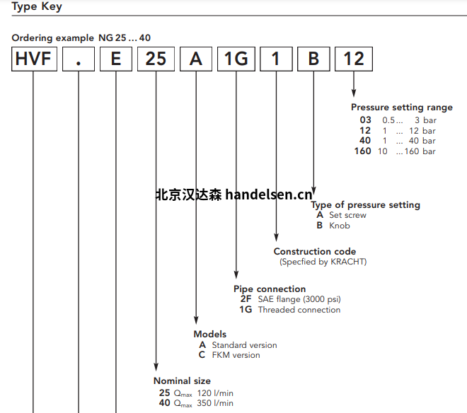 Kracht泄壓閥HVM選型 Kracht泄壓閥HVM選型1