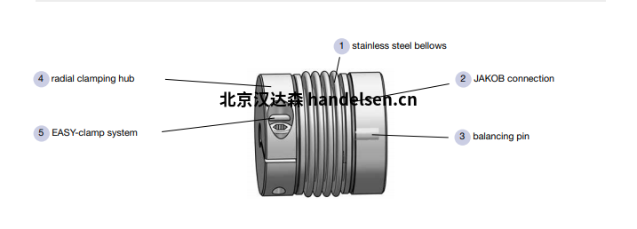 JAKOB Antriebstechnik金屬波紋管伺服聯軸器 微信截圖_20200929113124