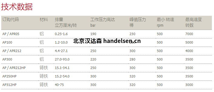BUCHER Hydraulics布赫水泵技術資料 BUCHER Hydraulics布赫水泵 AP系列技術數據