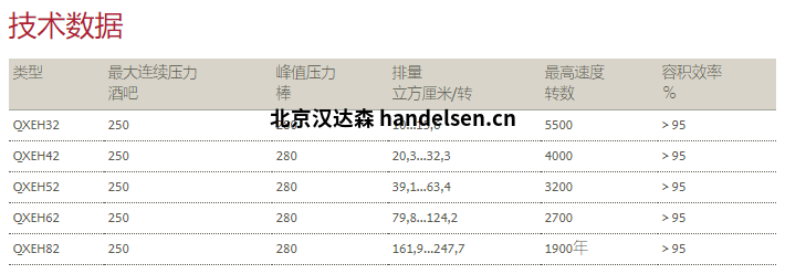 BUCHER Hydraulics布赫齒輪泵QXEH技術參數 BUCHER Hydraulics布赫齒輪泵QXEH技術參數