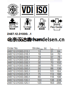 FIBRO2487.12.01000. .1燃氣彈簧輸電線技術參數 FIBRO2487.12.01000. .1燃氣彈簧輸電線技術參數