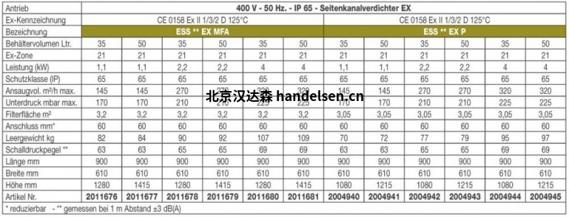 KRAHNEN工業吸塵器NES系列 KRAHNEN工業吸塵器NES系列