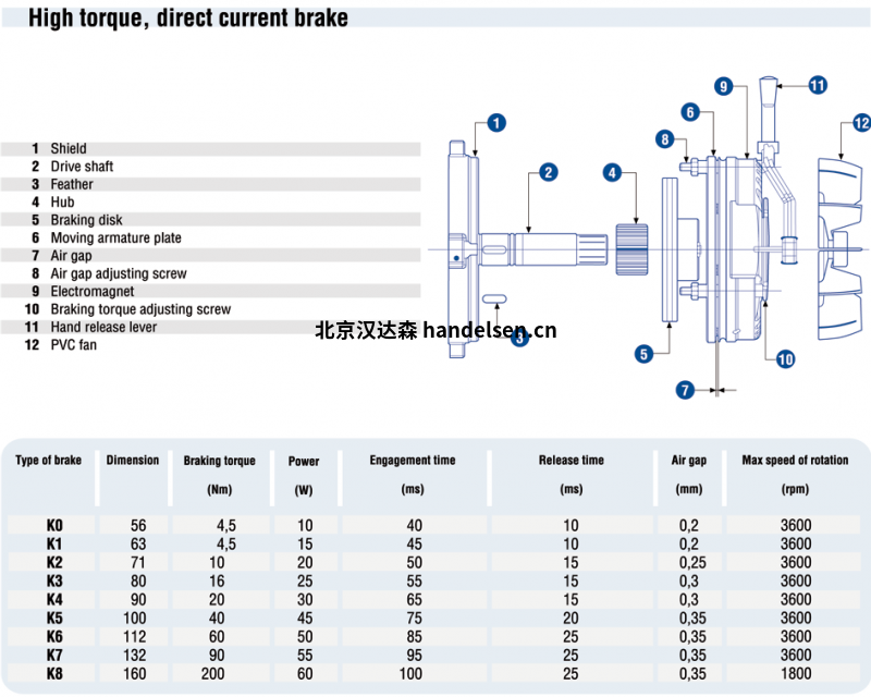 CME剎車電機K系列 CME剎車電機K系列