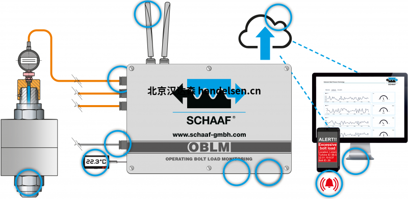 Schaaf 9250 系列擠出機 與6400系列擠出機 的區別 Schaaf 9250 系列擠出機 與6400系列擠出機 的區別