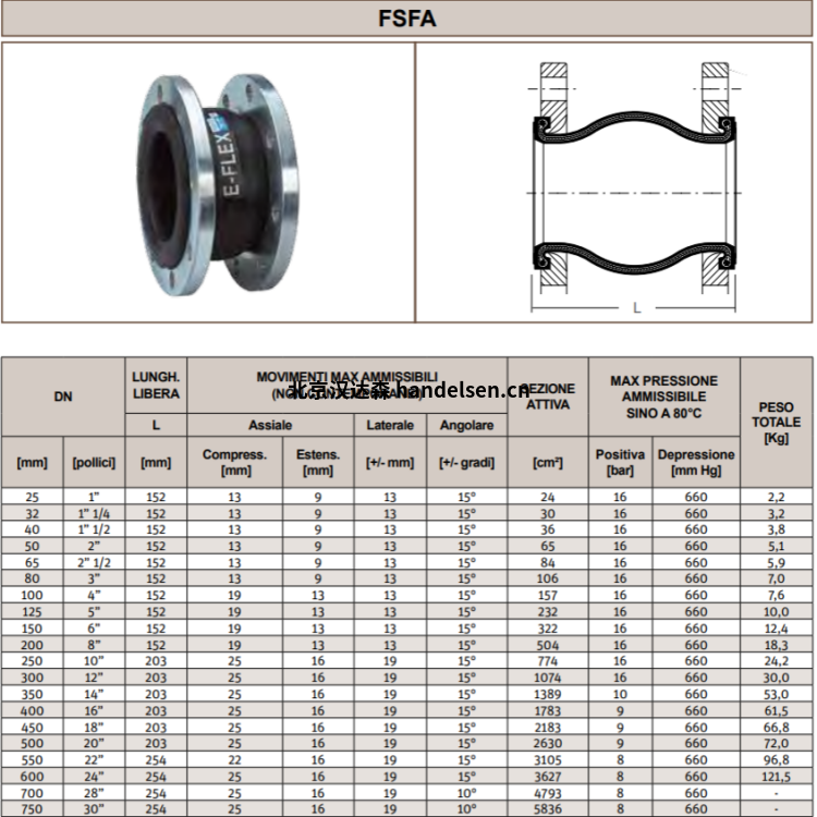 Emiflex橡膠接頭FSFA-EE0310025 Emiflex橡膠接頭FSFA-EE0310025
