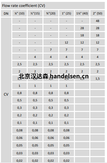 Burocco控制閥3000系列流量系數 Burocco控制閥3000系列流量系數