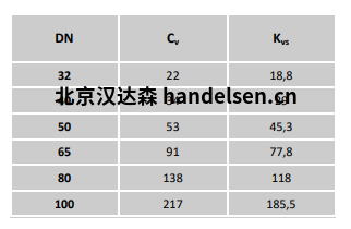 burocco手動閥 VMFL BW流量表 burocco手動閥 VMFL BW流量表