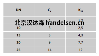 Burocco MVMFL FL UNI流量表 Burocco MVMFL FL UNI流量表
