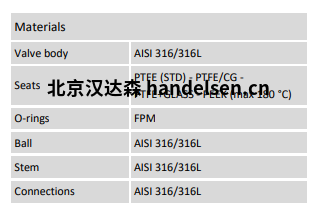 Burocco氣動球閥 VSP3V FF材質 Burocco氣動球閥 VSP3V FF材質