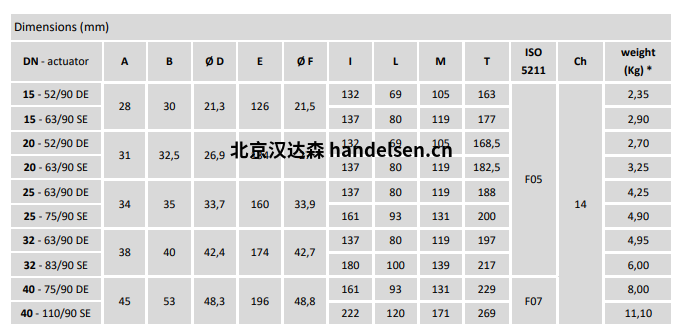 Burocco氣動球閥 VSP3V BWSW尺寸 Burocco氣動球閥 VSP3V BWSW尺寸
