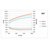 Mlase MLI-200 KrF準分子激光能量監測器